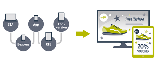 cross-device tracking