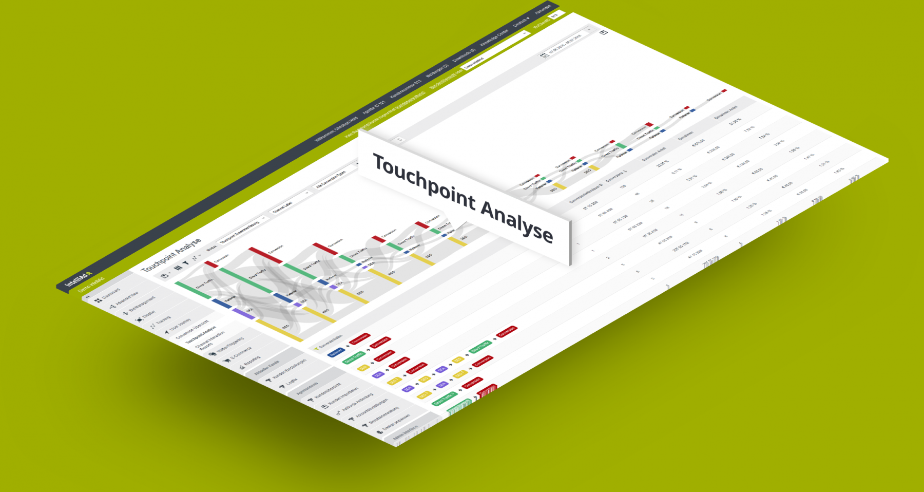 intelliAd Touchpoint Analyse