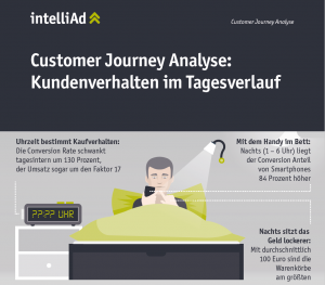 Customer Journey Analyse Kundenverhalten im Tagesverlauf Titelbild