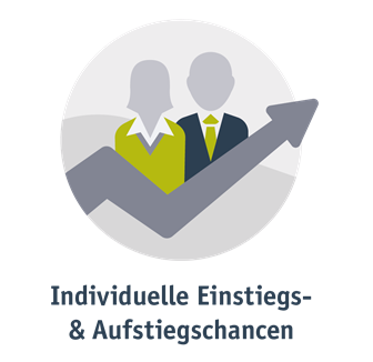 intelliAd bietet Trainee-Programme sowie Job-Rotations